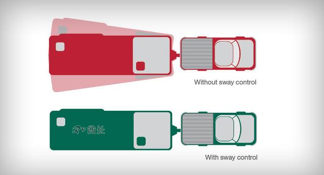 房车行驶安全：如何预防拖挂房车行驶中摇摆、蛇行甚至翻车？
