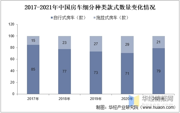 2022年中国房车上下游产业链、市场竞争格局及发展趋势