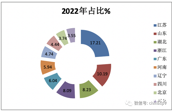 2022年房车市场：累销11391辆降9%, 大通、宇通居冠、亚军