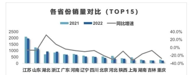 2022年全年中国旅居车（房车）市场报告